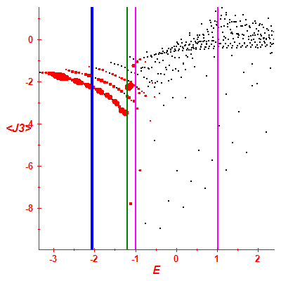 Peres lattice <J3>